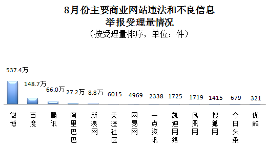 3812